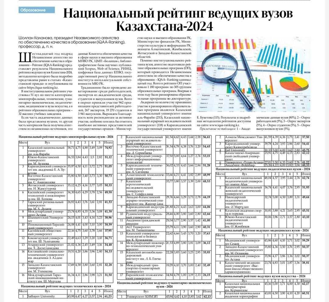 Astana International University – TOP-8 в Казахстане — 1