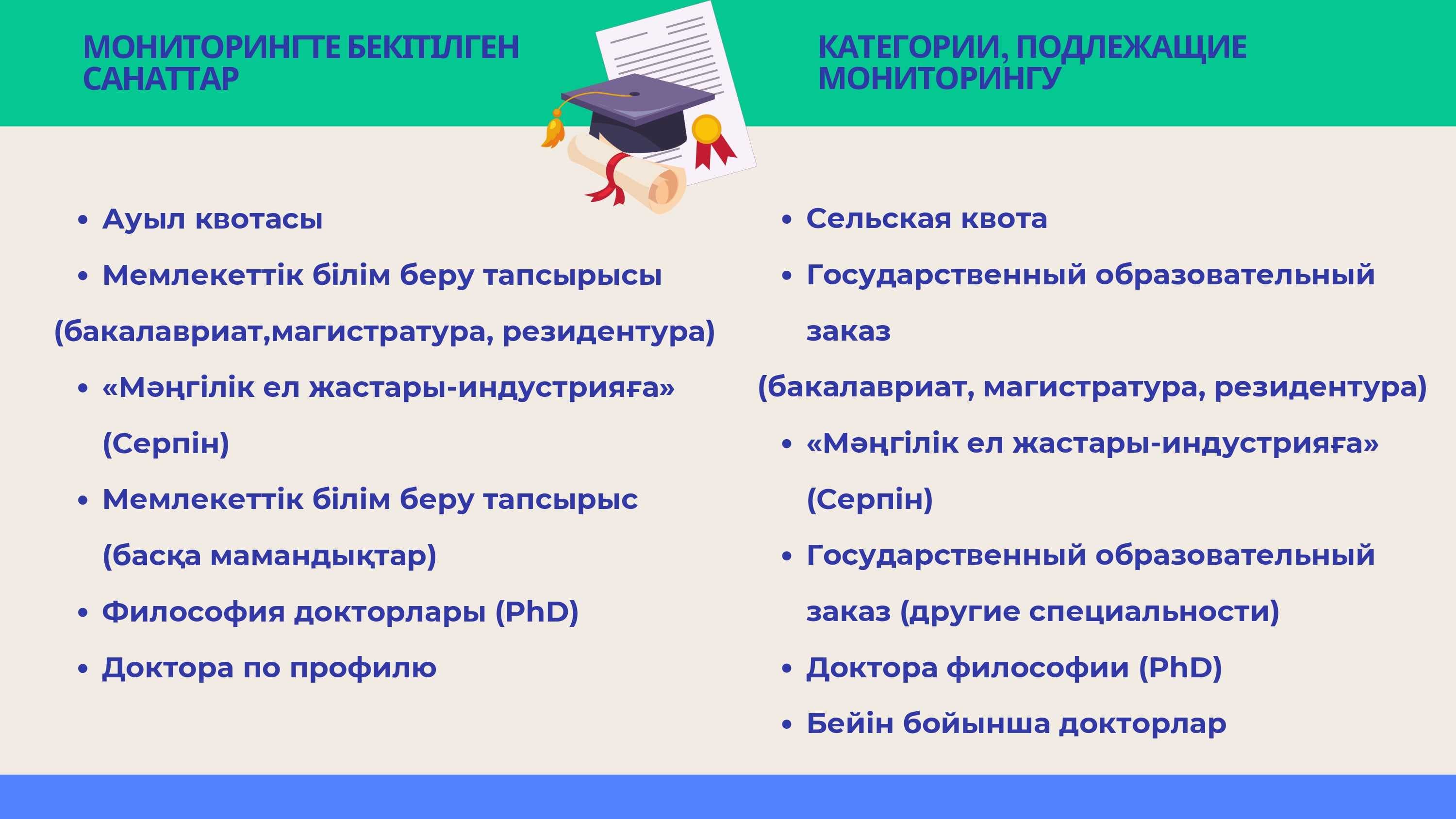 Встреча по вопросам обязательной отработки гранта — 7