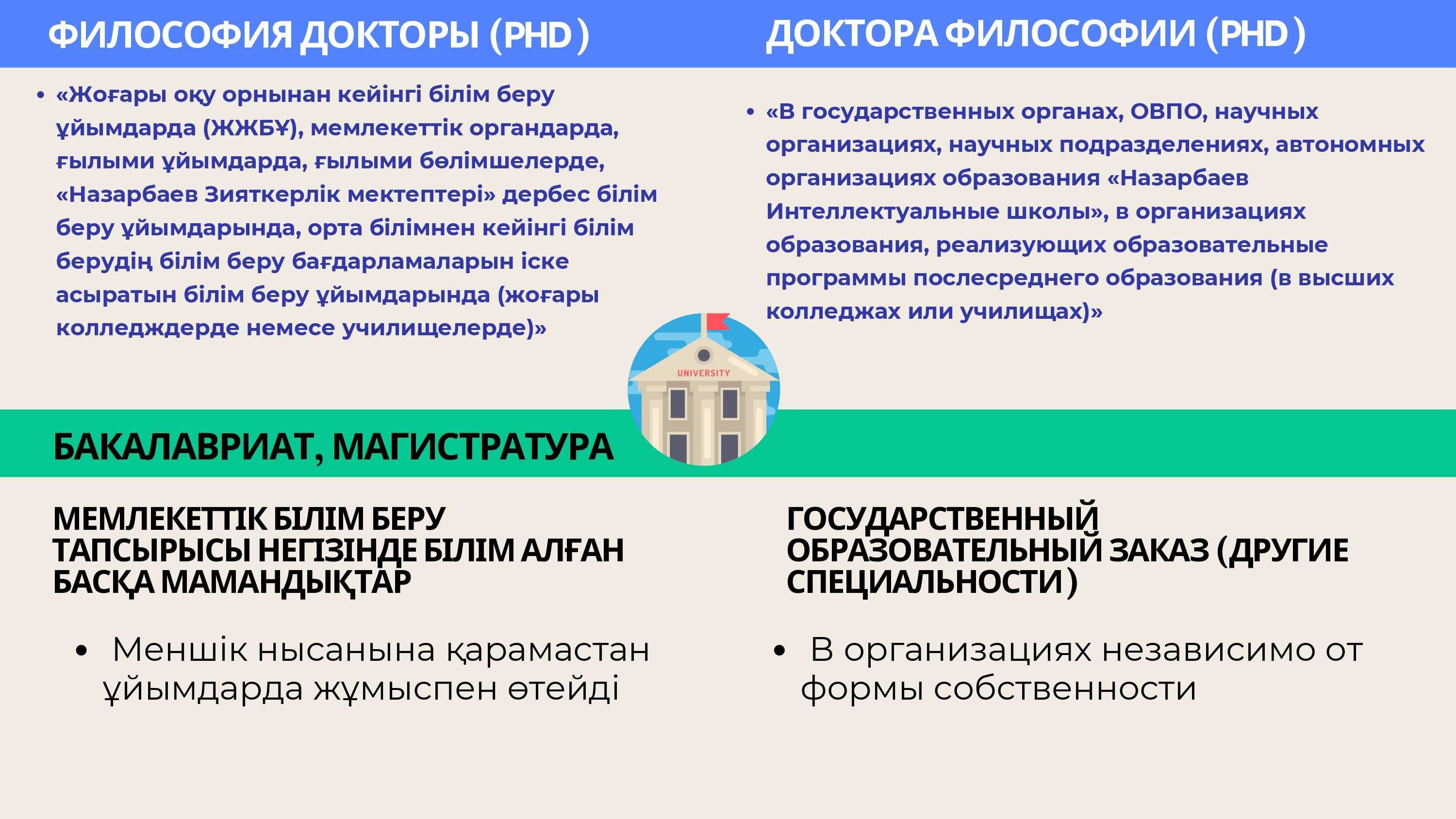 Встреча по вопросам обязательной отработки гранта — 10